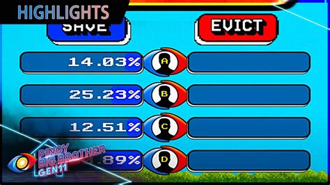 pbb voting results|Day 29: Third Eviction Night Official Tally of Votes .